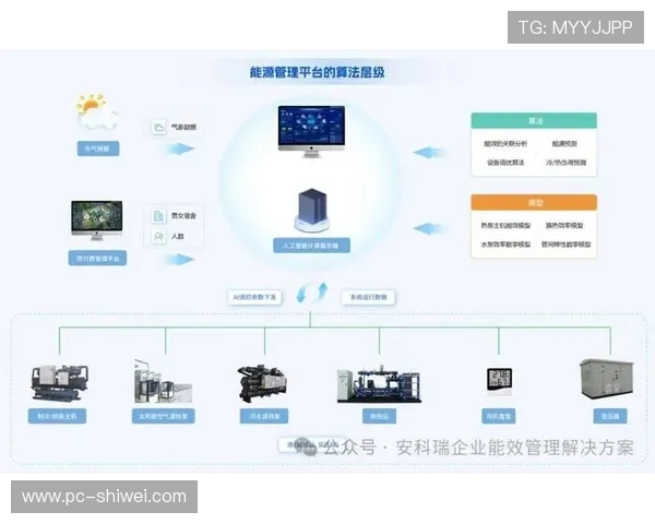 365平台：助力企业实现全天候智能化管理解决方案