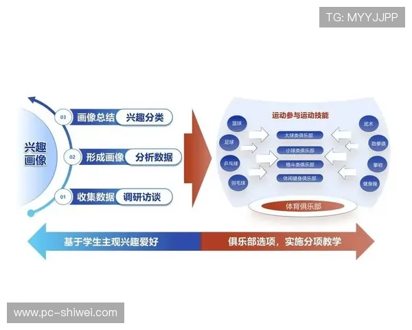 三升体育实现体育与科技融合发展的创新模式 三升体育实现体育与科技融合发展的创新模式