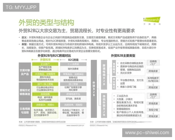 365国际平台携手多国合作伙伴共同推动国际贸易数字化转型