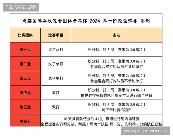 2026年世界杯比赛规则详细介绍新赛制对球队战术策略的影响分析 2026年世界杯比赛规则详细介绍新赛制对球队战术策略的影响分析